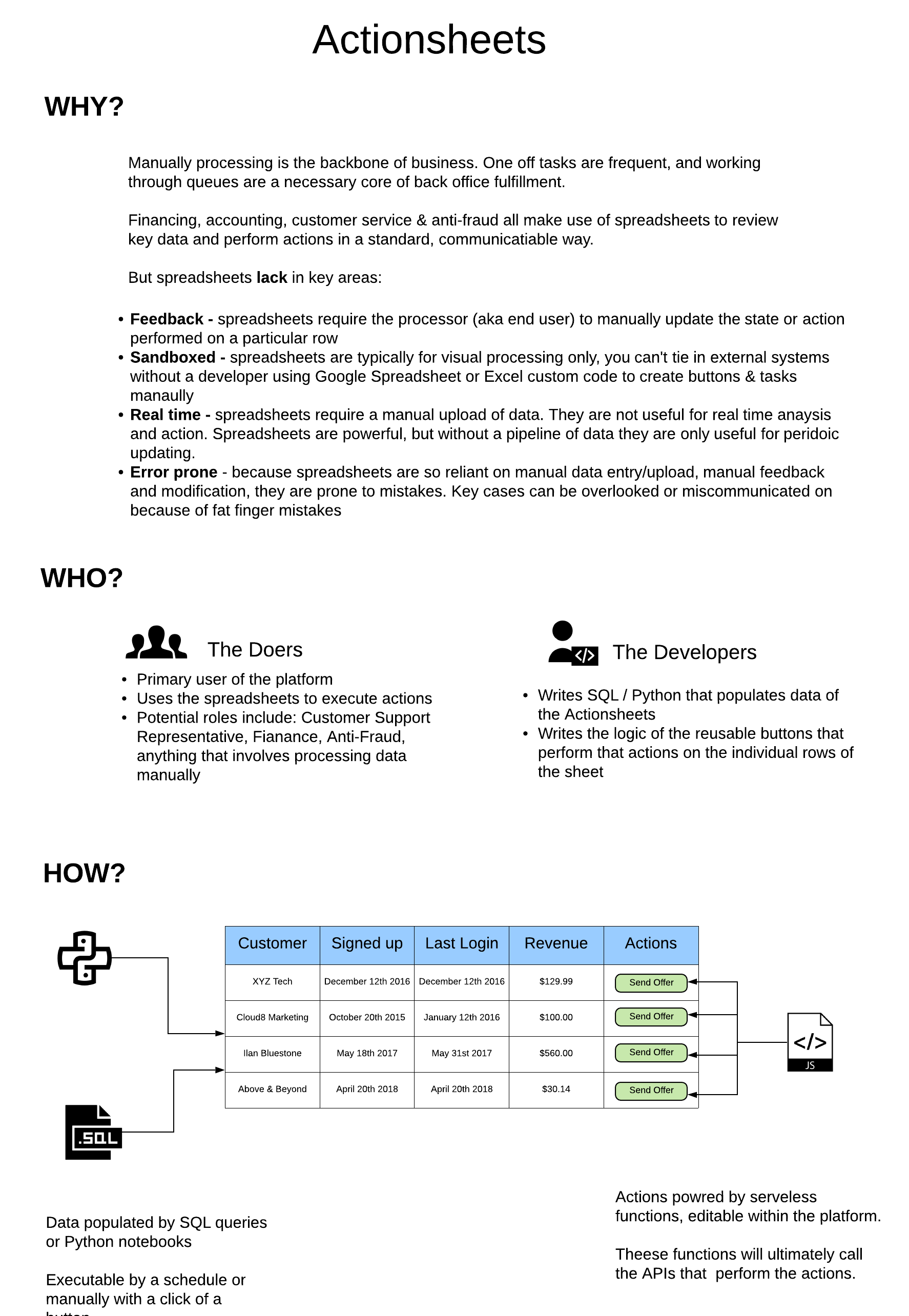 Actionsheets Concept